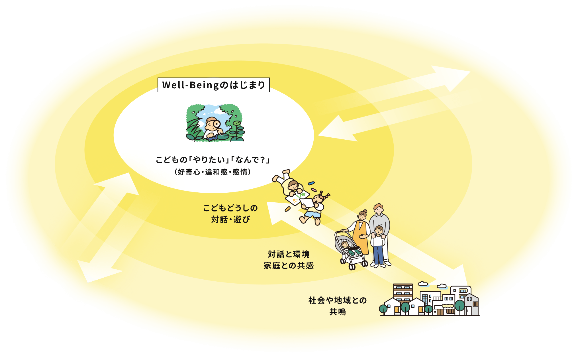 Well-Beingな関係性をひろげる