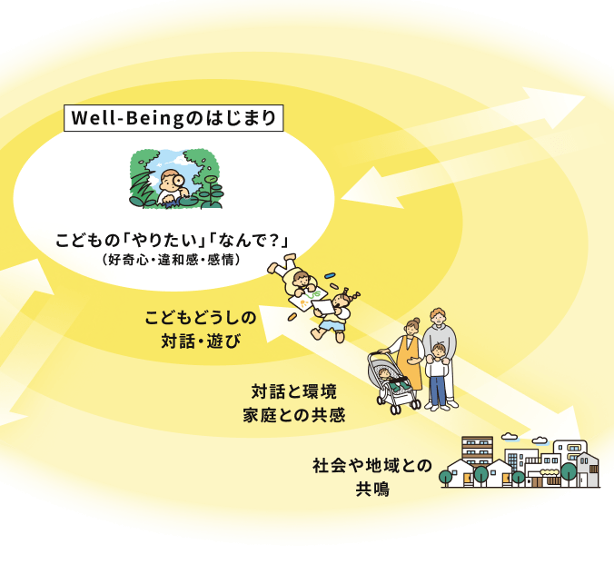 Well-Beingな関係性をひろげる